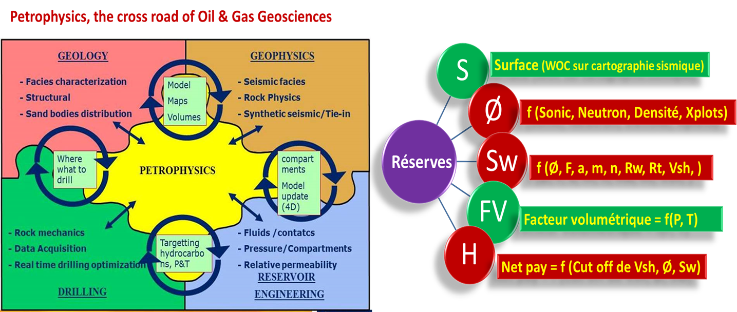 http://www.brass-energy.com/test/wp-content/uploads/2018/09/Petrophysics-Reserves.png